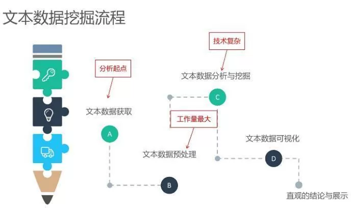 數(shù)據(jù)分析文本挖掘教程