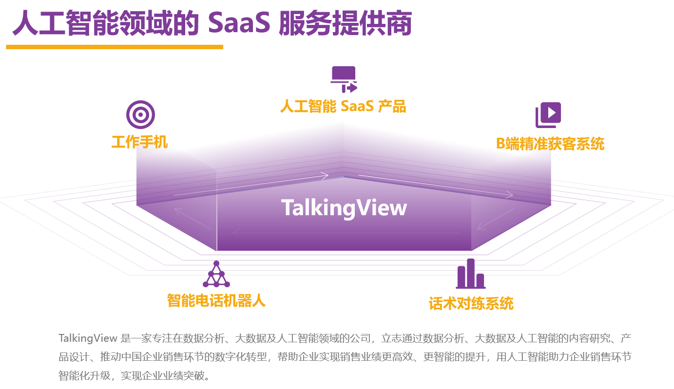 TalkingView，用AI科技幫助企業(yè)逆勢成長